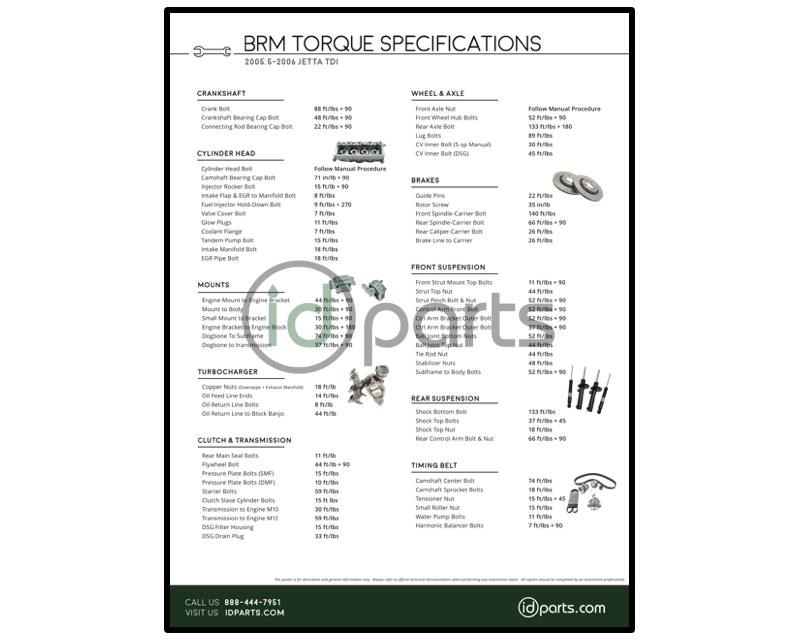 Torque Specifications Poster (A5 BRM)